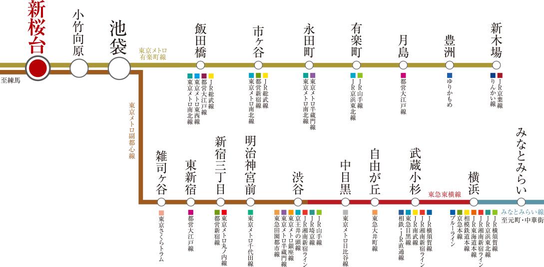 路線図