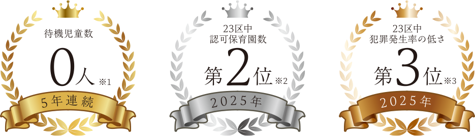 待機児童数が4年連続0人