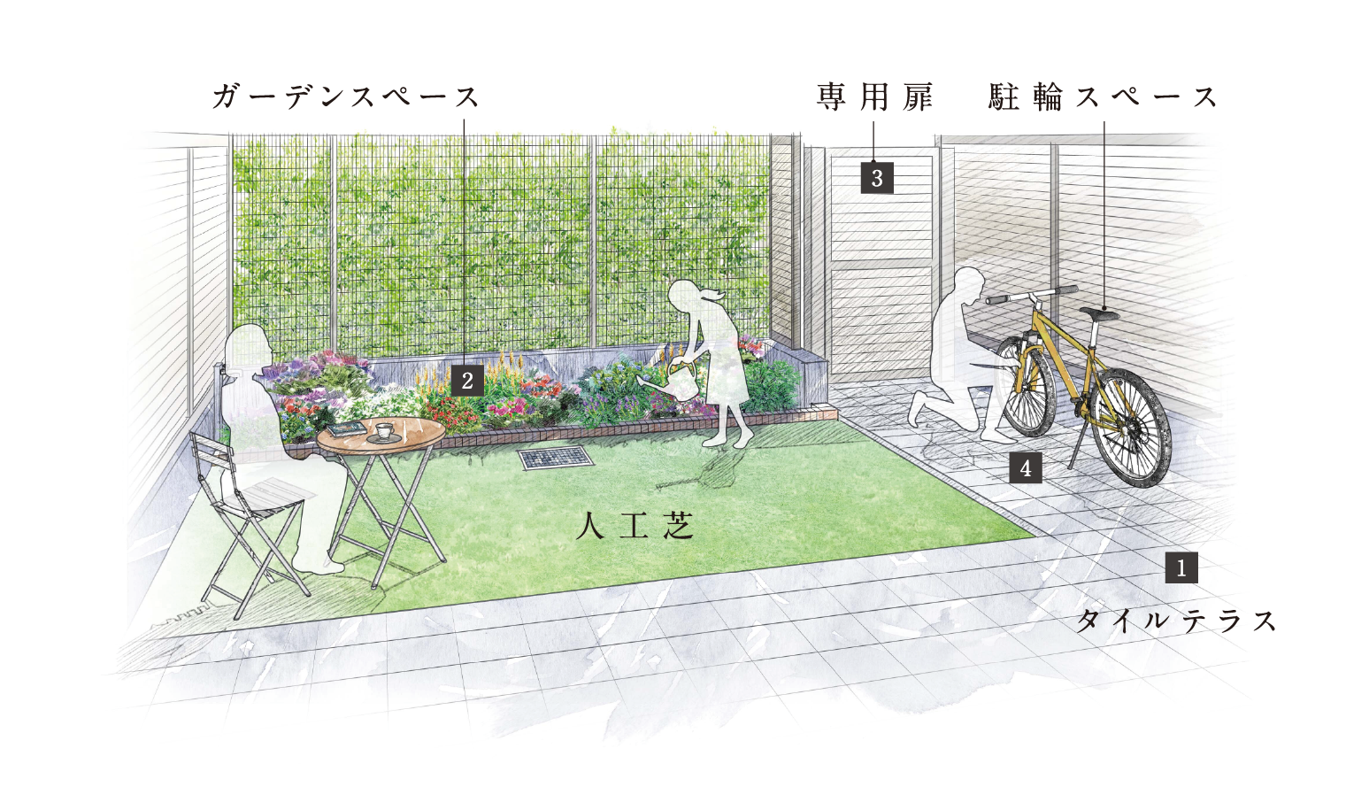 Ggタイプ専用庭イメージイラスト