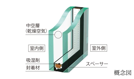 Other イメージ