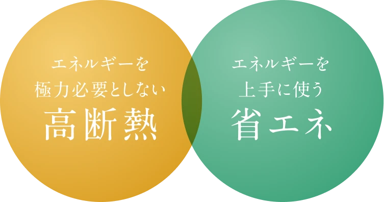 ZEH イメージ