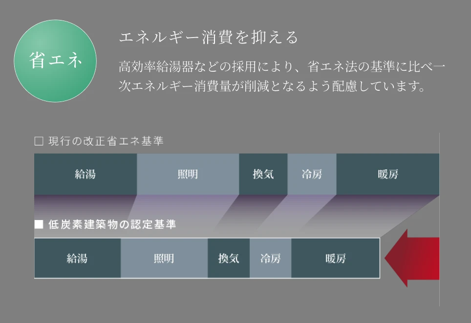 ZEH イメージ