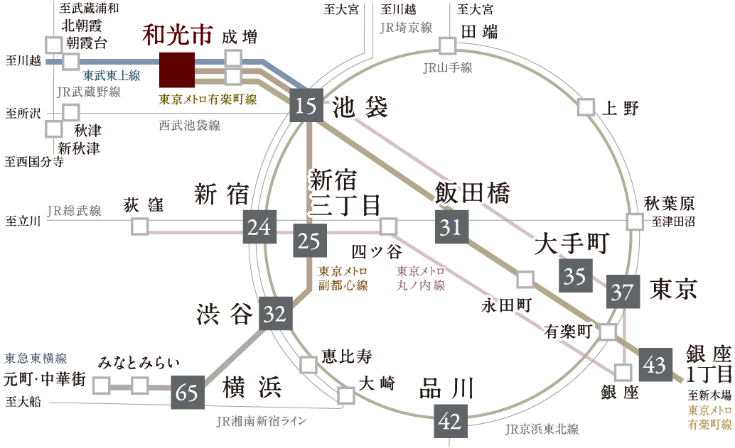 路線図