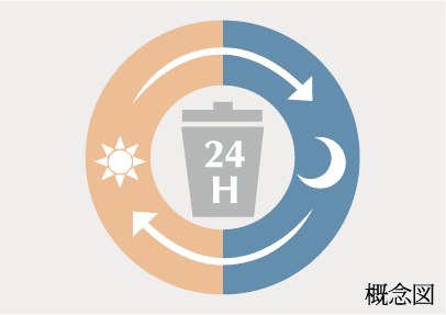 24時間ごみ出し可能